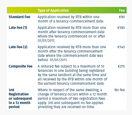 Registration details